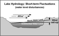 Lake Hydrology: Short-term Fluctuations